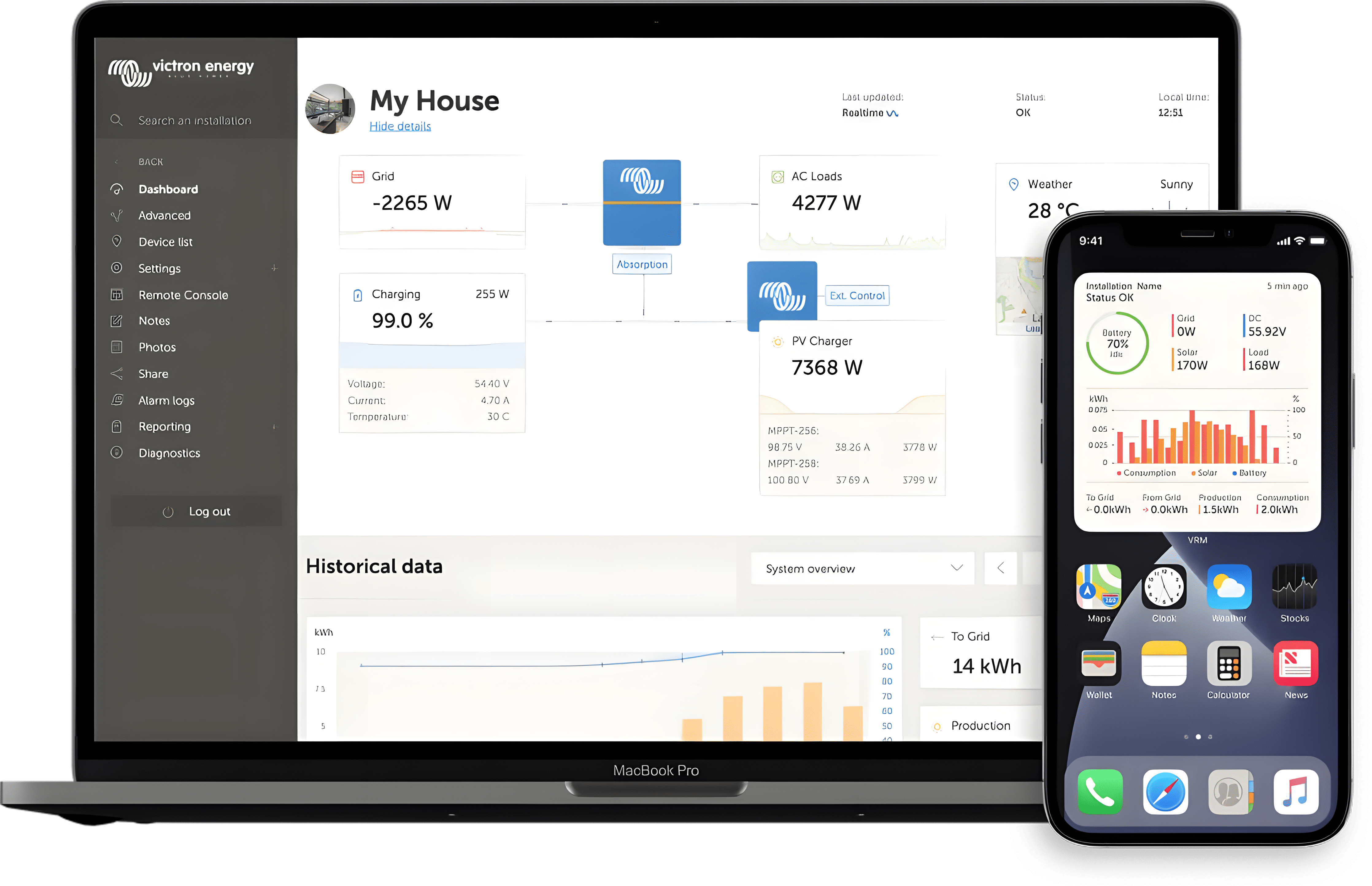 VRM - Monitorização Remota